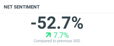 Russia Numbers